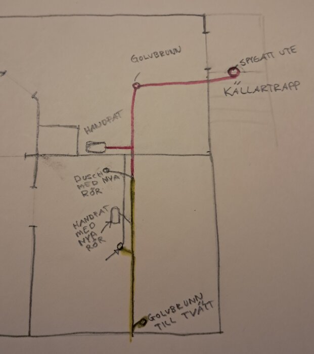 Skiss av avloppsrör och brunnar i källare, visar gula och röda rörvägar från dusch, handfat och tvätt till brunn, med fokus på rör byte.