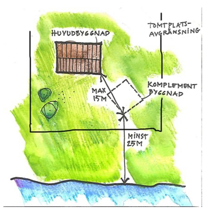 Skiss över tomt med huvudbyggnad och komplementbyggnad, markerade avstånd om max 15 meter från huvudbyggnad och minst 25 meter från vattnet.
