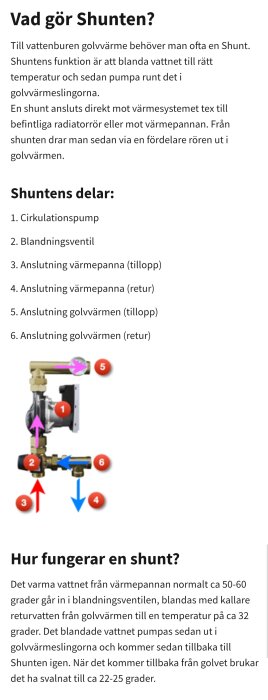 Diagram över golvvärmeshunt med numrerade delar: cirkulationspump, blandningsventil, anslutningar till värmepanna och golvvärme.