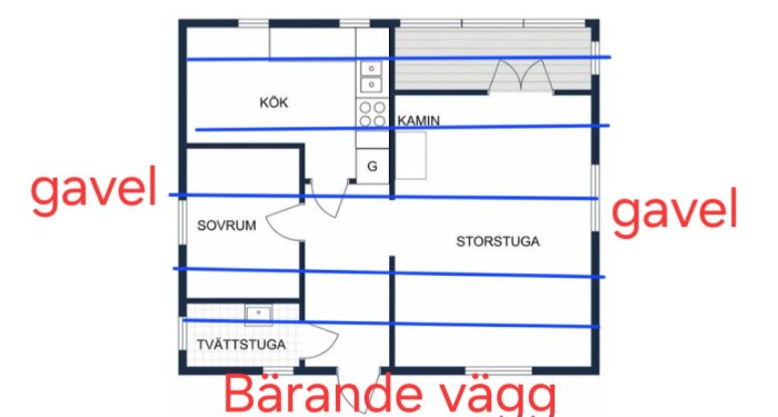 Planskiss av fritidshus med rum som kök, stuga, sovrum och tvättstuga, markerat med gavel och bärande väggar.