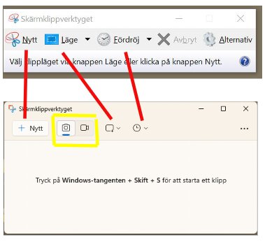 Skärmdump jämför skärmklippverktyg i Windows 10 och 11; röda streck markerar liknande funktioner och gul ruta visar ny symbol i Windows 11.