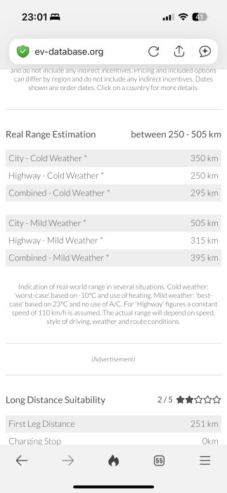 Skärmbild från EV Database som visar räckviddsuppskattning för en bil, mellan 250-505 km beroende på väderförhållanden och körstil.