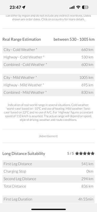 Tabell som visar Lucid Air Grand Tourings räckvidd mellan 530-1005 km under olika väderförhållanden och dess långdistansegenskaper med 5/5 stjärnor.