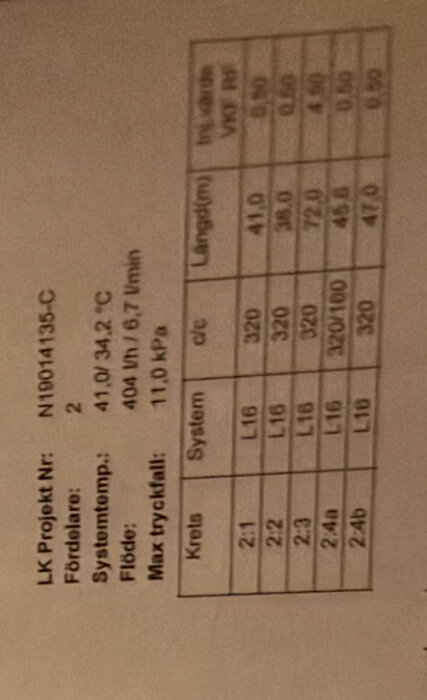 Tabell över vattenburen golvvärmesystem med tekniska specifikationer för olika slingor och kretsar, inklusive flöde och tryck.