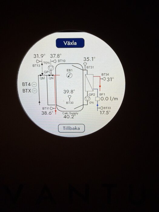 Temperaturskärm för värmesystem med olika sensorer, rörets temperaturer visas mellan 31,9°C och 40,2°C. Knappen "Växla" synlig.