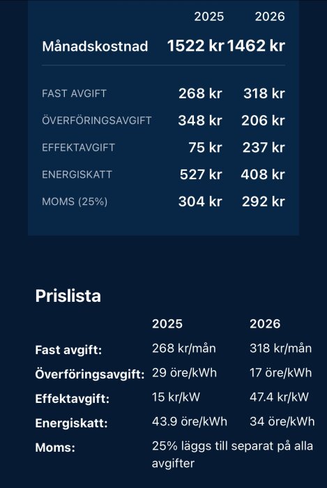 Tabell jämför månads- och prisavgifter för 2025 och 2026, visar lägre kostnad 2026.