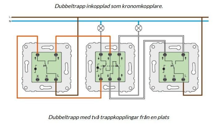 Diagram över en dubbeltrappkoppling med två trappomkopplare och en korsomkopplare. Visar ledningar och kopplingsschema för belysningsstyrning.