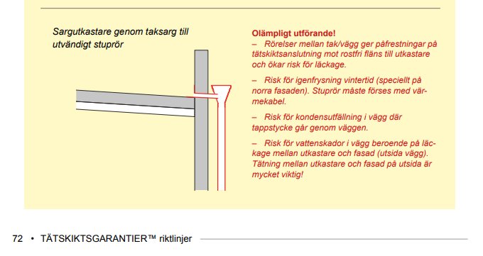 Illustration av taksargsutkastare till utvändigt stuprör med text om olämpliga risker vid felaktigt utförande, inklusive rörelser i tätning och risk för läckage.