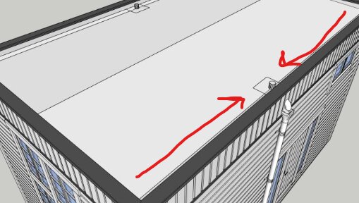 Platt tak med takbrunn nära sargen, röda pilar visar lutning mot brunnen.