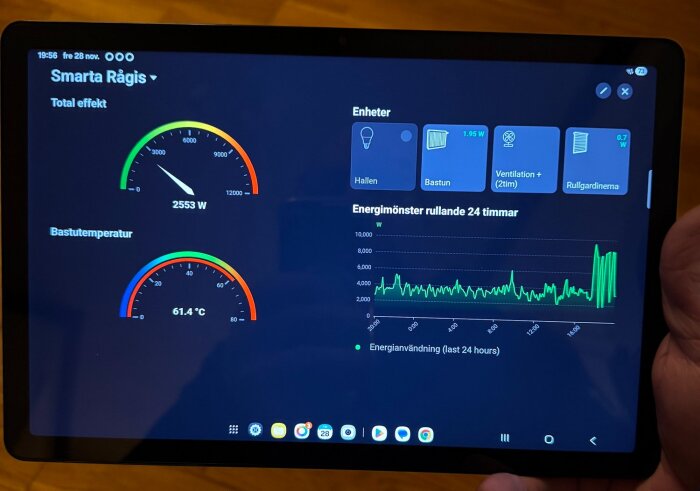 Tablet med energihanteringsgränssnitt som visar total effekt, bastutemperatur, och energimönster över 24 timmar samt kontroller för olika enheter.