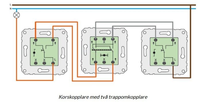 Kopplingsschema visar Korskopplare med två trappomkopplare, inklusive ledningar för fas, nolla och lampa.
