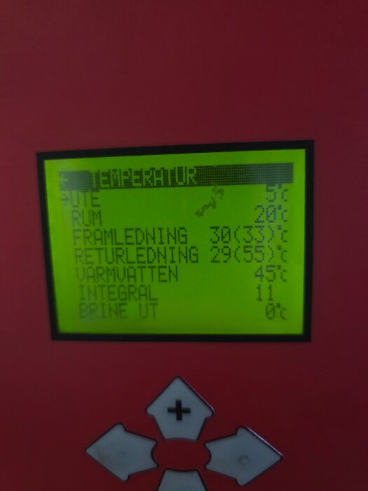 Display på värmepumpskontroll med temperaturinställningar: utemiljö 5°C, rum 20°C, framledning 30°C, returledning 29°C, varmvatten 45°C.