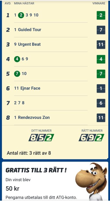 Resultat av en hästtävling visar vinnare i olika avdelningar och antal rätta gissningar. Vinsten är 50 kr.