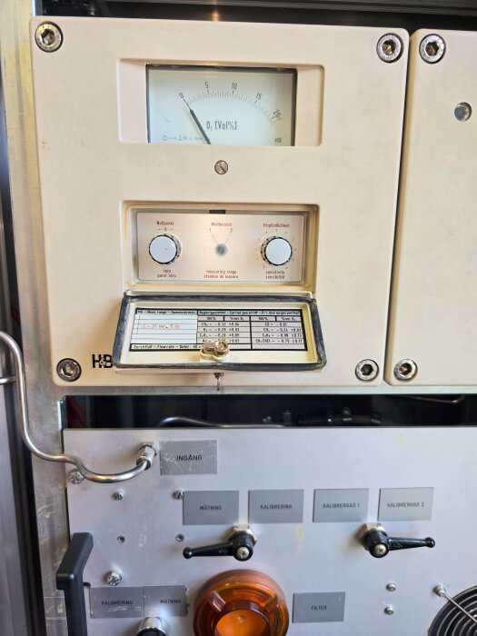 Syrgasmätare från Hartmann & Braun inbyggd i skåp, med justeringsknappar och mätvärdesskala för O₂ [Vol%].