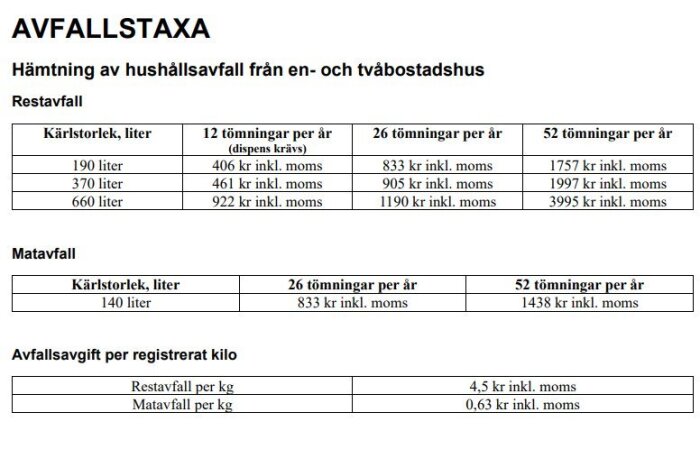 Tabell över avfallstaxa för hushållsavfall med priser för restavfall och matavfall vid olika tömningsfrekvenser och kärlstorlekar.
