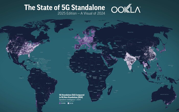 Världskarta som visar utbredningen av 5G Standalone (SA) och Non-Standalone (NSA) nätverk under 2024, med fokus på Europas efterblivenhet.