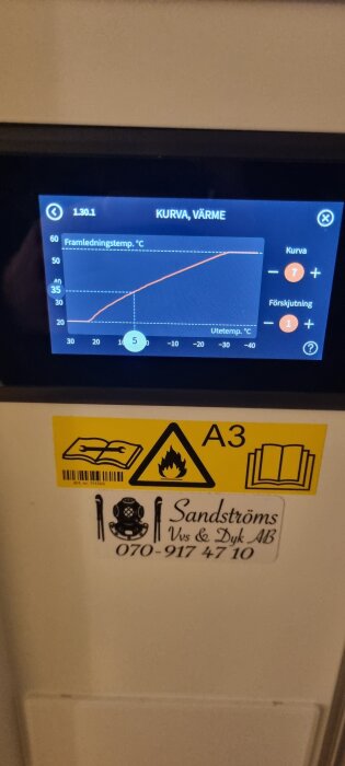 Värmepumpens skärm visar en värmekurva för framledningstemperatur och utetemperatur, inställd på kurva 7 och förskjutning 1.