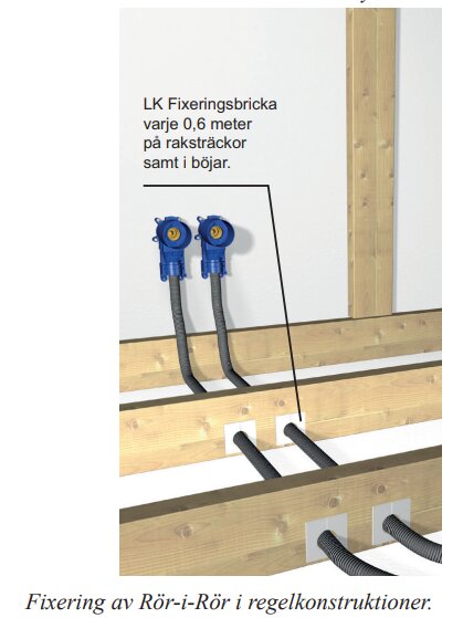 Rör-i-Rör-system i träregelvägg med två LK fixeringsbrickor och svarta rör som går genom väggen.