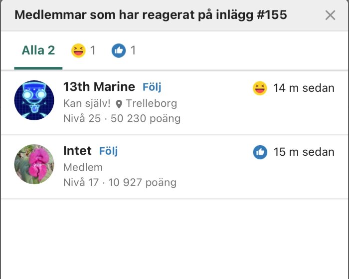 Medlemmar som reagerat på inlägg med emoji för skratt och gilla, visar användarnamn, poäng och tid för reaktion.