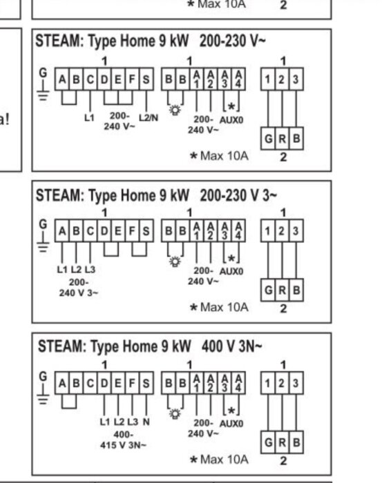 Diagram med tre olika kopplingsscheman för ett 9 kW ångbastuaggregat från Tylö, visandes olika spänningsalternativ.