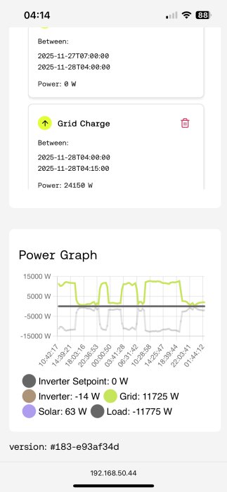 Graf som visar effektflöden: inverter: -14W, nät: 11725W, sol: 63W, last: -11775W. Tidpunkt: 04:14. Grid charge på 24150W.
