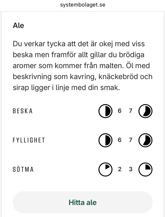 Smakprofil för ale på Systembolaget.se med graf för beska (6 av 7), fyllighet (6 av 7), och sötma (2 av 3). Anpassad efter användarens preferenser.