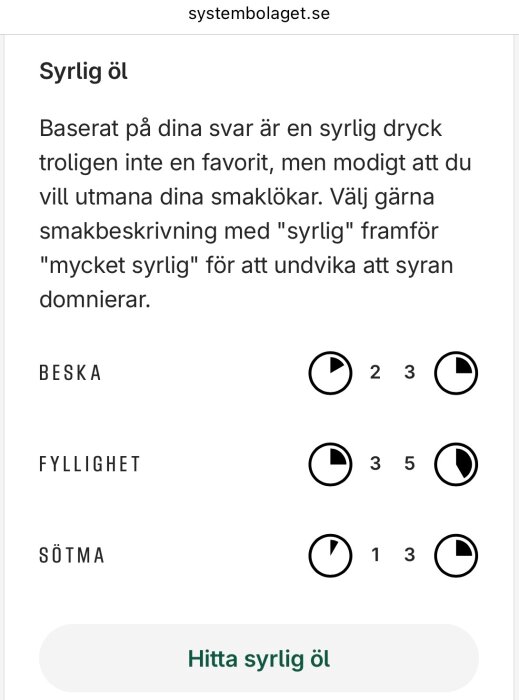 Bild av smakprofil för öl på Systembolaget.se som beskriver syrans dominans och rekommenderar balanserad smakbeskrivning mellan syrlig och mycket syrlig.