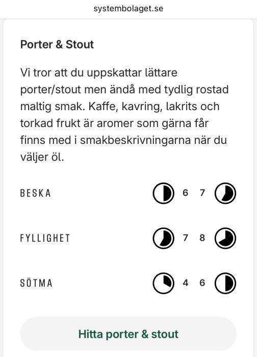 Smakprofil från Systembolaget för porter och stout, betyg på beska, fyllighet och sötma med fokus på rostade aromer som kaffe och lakrits.