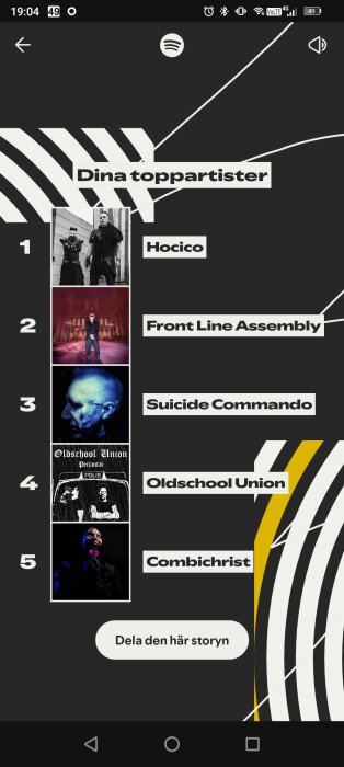 Spotify-lista med fem mest spelade artister: Hocico, Front Line Assembly, Suicide Commando, Oldschool Union, Combichrist. Knapptitel: Dela den här storyn.