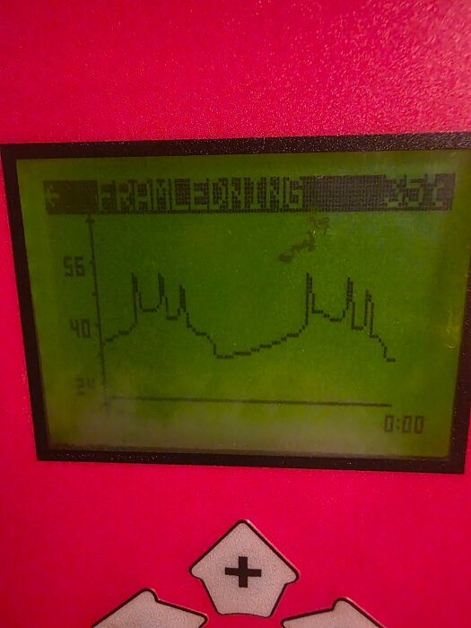 Digital display med grafer och en tidsinställning på 0:00, omgiven av röda kanter och kontrollknappar.