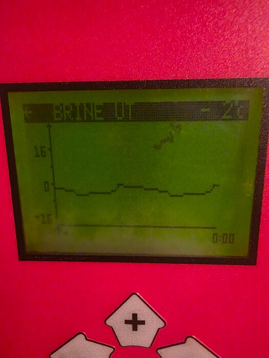 Digital display på en värmepanna som visar en mätgraf och siffror med inställningsknappar.