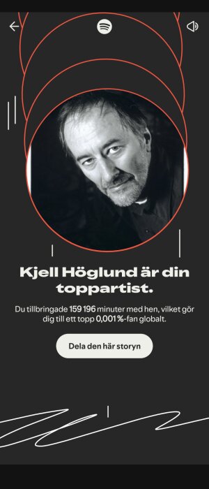 Bilden visar ett Spotify-meddelande som säger att Kjell Höglund är din toppartist samt att du är i topp 0,001 % av fansen globalt.