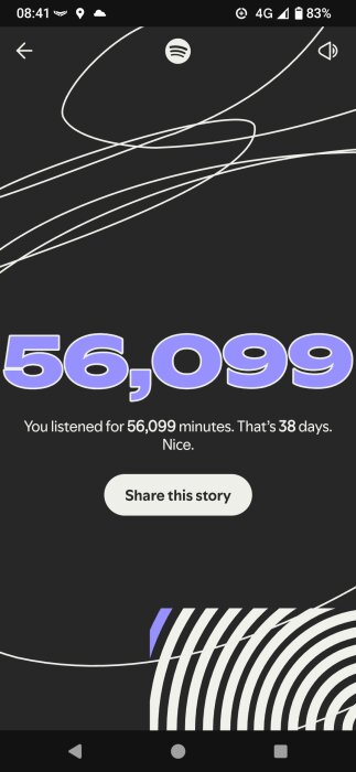 Bilden visar en skärmdump från en musikapp där användaren har lyssnat totalt 56,099 minuter, vilket motsvarar 38 dagar.