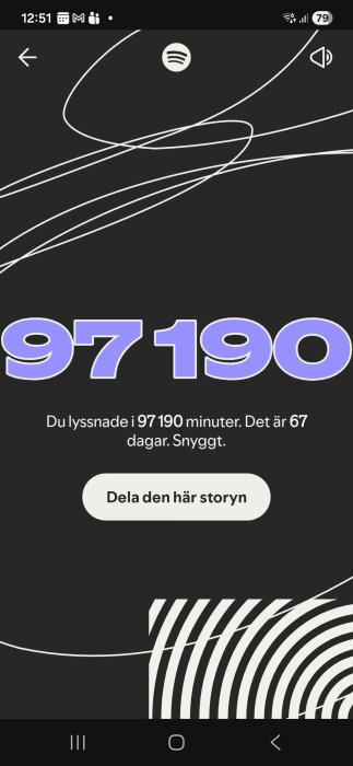 Spotify-statistik som visar 97190 lyssnade minuter, motsvarande 67 dagar. Text: 'Dela den här storyn'.