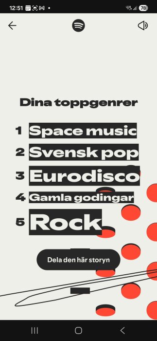 Spotify-skärm med användarens toppgenrer: Space music, Svensk pop, Eurodisco, Gamla godingar, Rock.