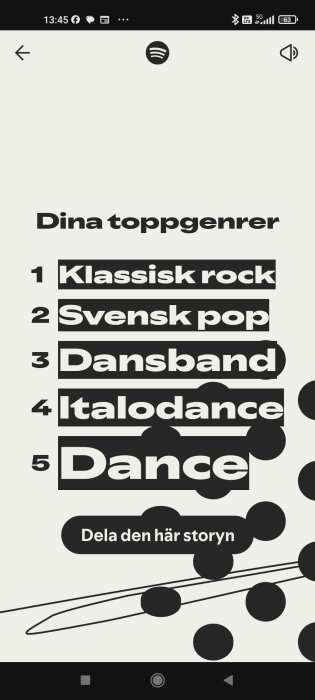 Spotify topplista med musikgenrer: 1. Klassisk rock, 2. Svensk pop, 3. Dansband, 4. Italodance, 5. Dance.
