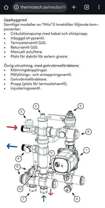 Illustration av TMix® S-system med numrerade komponenter, inklusive cirkulationspump, ventiler och plats för dyktermostat vid position 6.