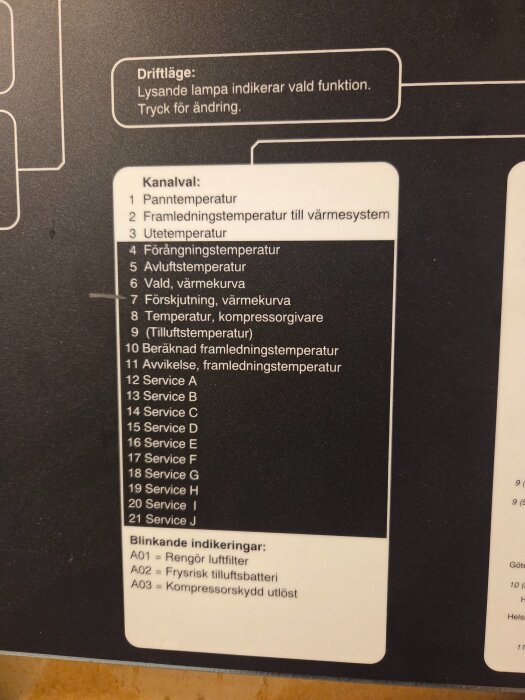 Kontrollpanel för Nibe Fighter 310P med listade kanalval och blinkande indikeringskoder för frånluftsvärmepump.