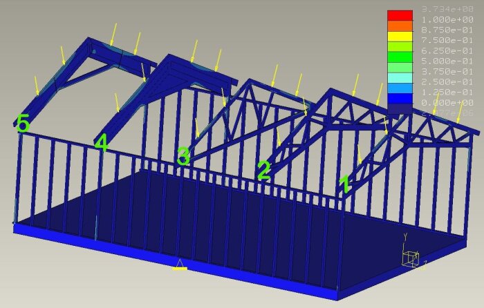 Diagram över takstolar med numrering 1-5 som visar materialstress, där takstol 3 är bäst och 1, 4, 5 visar hög stress.