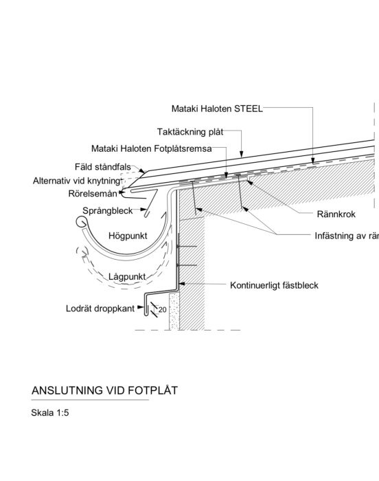 Teknisk ritning av fotplåtanslutning med detaljer som Mataki Haloten Steel, takplåt, och rännkrok. Innehåller mått och monteringsinstruktioner. Skala 1:5.