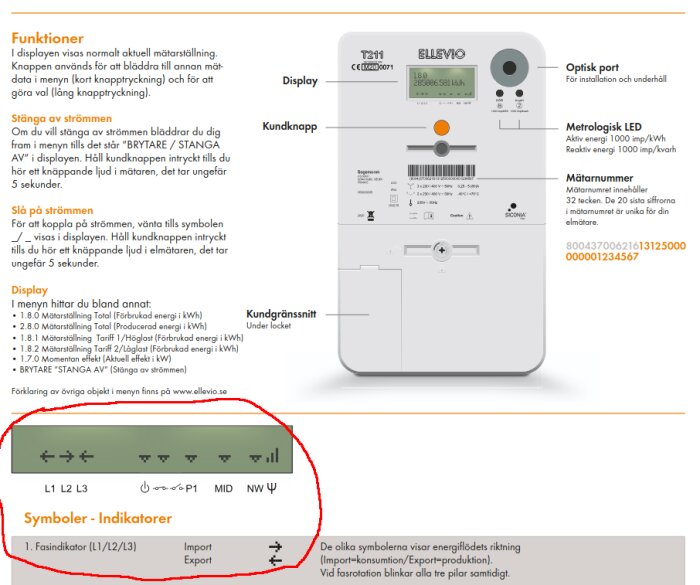 Illustration av elmätare från Ellevio, med beskrivning av funktioner och symboler för strömstyrning, display, kundknapp, optisk port, och LED-indikator.