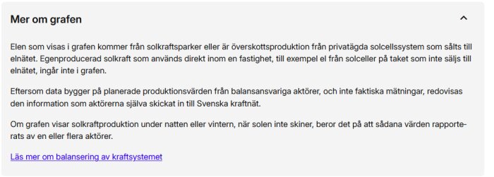 Informationstext om solkraftproduktion: el från solkraftsparker och privatägda solcellssystem, data baserat på rapporter från balansansvariga aktörer.