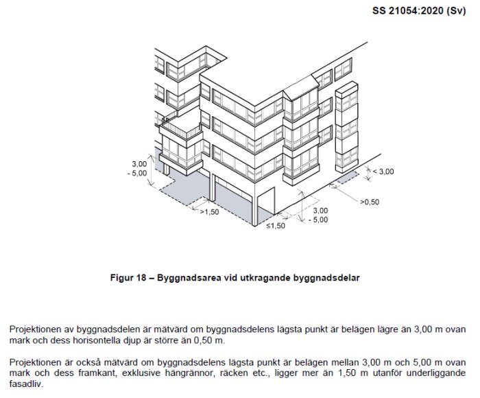 Illustration av byggnadsarean för utkragande byggnadsdelar enligt SS 21054:2020, med dimensioner och regler för byggnadshöjd och överhäng.
