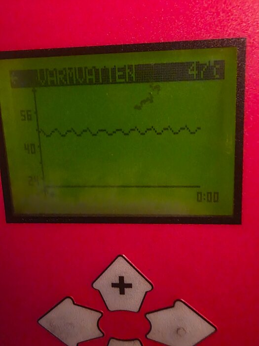 Display med varmvatten graf, inställd på max 60M med aktuella värden visade.