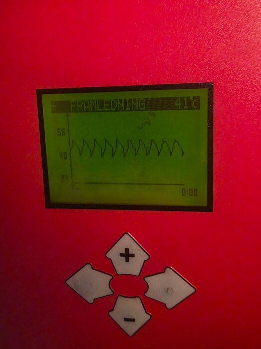 Display som visar temperaturvärden för varmvatten och framledning, med en graf inställd på 60M, omgiven av kontrollknappar.