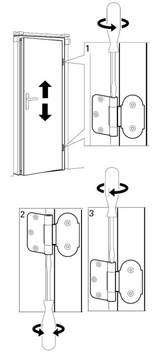 Illustration visar justering av dörrgångjärn i tre steg: skruvmejsel justerar över skruv, sen under skruv, för att korrigera dörrens höjd.