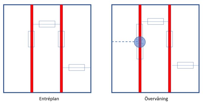 Planlösning av villa med bärande väggar i rött och markerade dörröppningar. Övervåningen visar en streckad linje mellan dörrar.