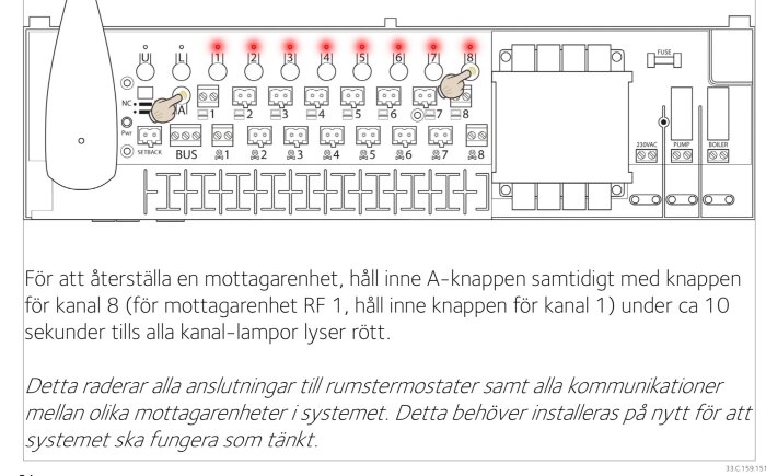 Illustration av hur man återställer en mottagarenhet genom att hålla A-knappen och kanal 8-knappen, med röda lysande lampor.
