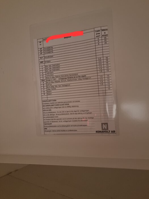Tabell med säkringsschema för lägenhet, visande ledningsarea, säkringsström och utrustning (t.ex. spis, diskmaskin). Text från Nimavolt AB.