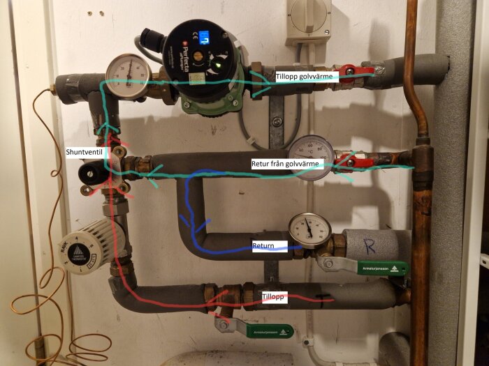 VVS-system med märkta rör: tillopp golvvärme, retur från golvvärme, shuntventil och flöde. Grön, blå och röd tejp visar vattenflöden.